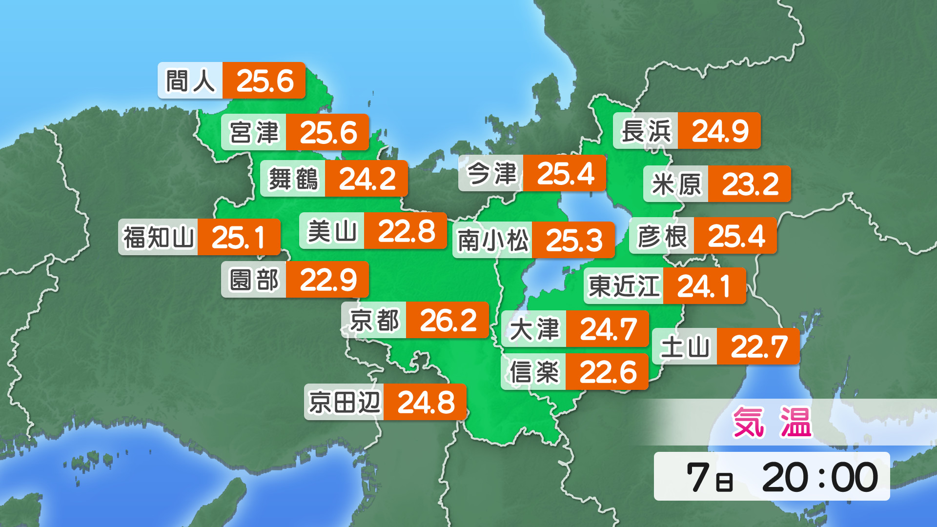 現在 気温