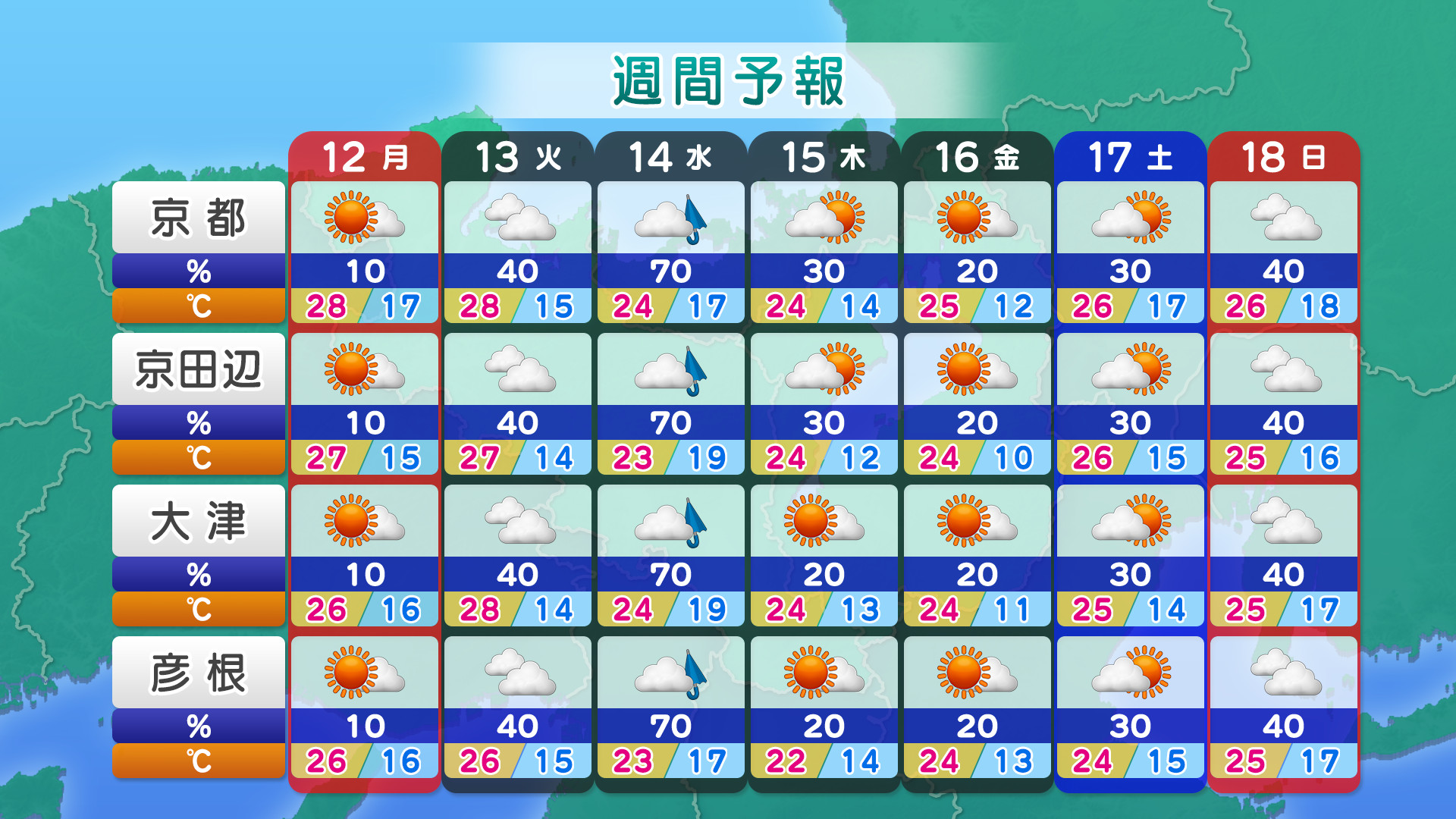 天気 予報 京都 市