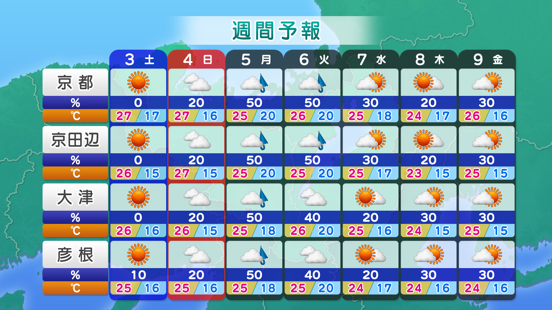 活動歴および当時の関連ビジュアル記録