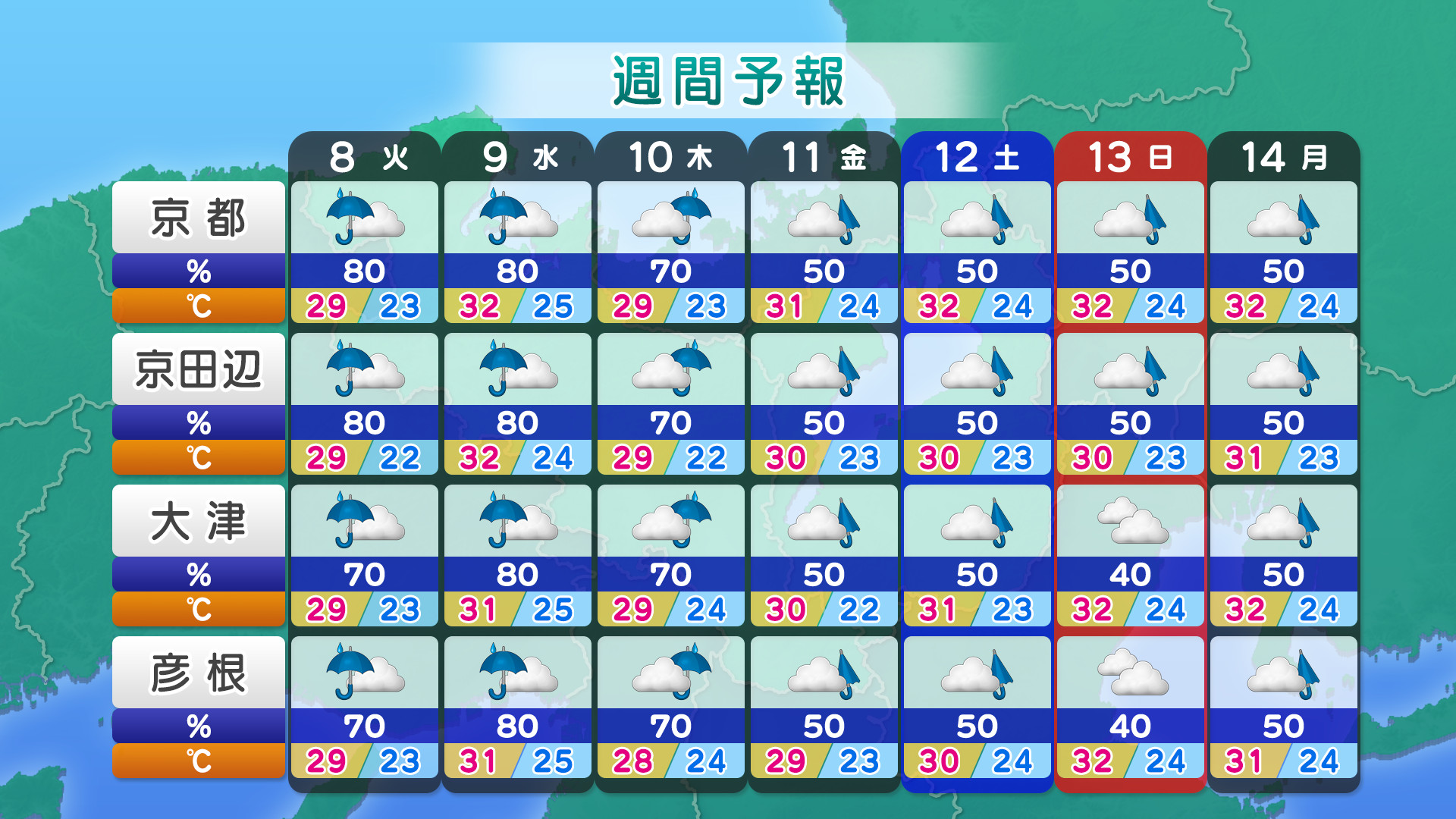 来週 天気 京都