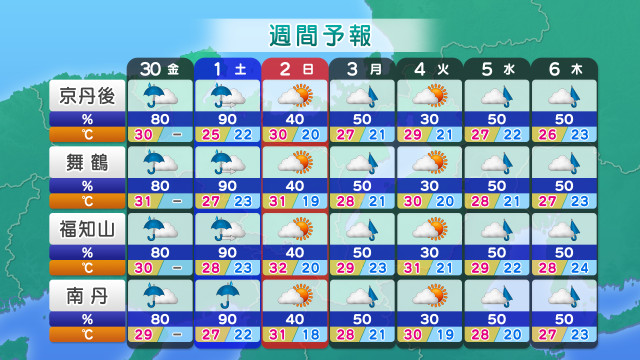 天気 京都 の 今日